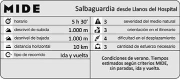 Dificultad mide: Salbaguardia desde Llanos del Hospital