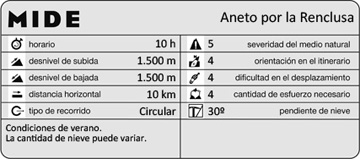 Dificultad mide: Aneto por la Renclusa